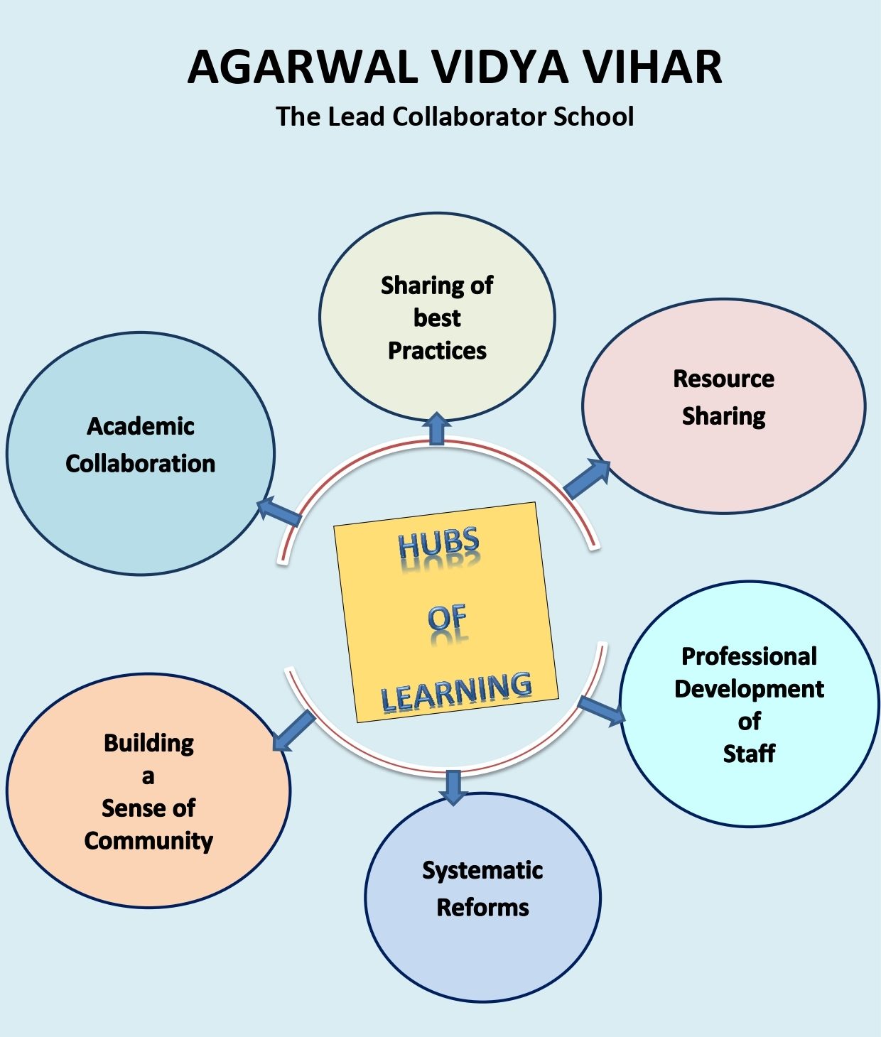 The Lead Collaborator School